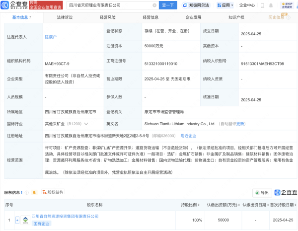 股票配资服务  四川省自然资源投资集团新设锂业公司