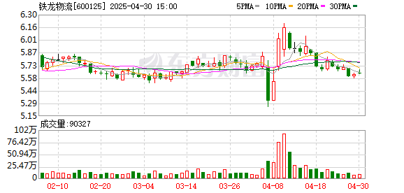 股票配资十大排名 铁龙物流因信披违规收警示函，3年营收合计“蒸发”15亿元