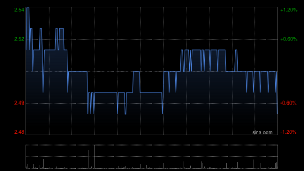 靠谱股票配资 中国东方航空股份5月8日斥资271.03万港元回购1080万股
