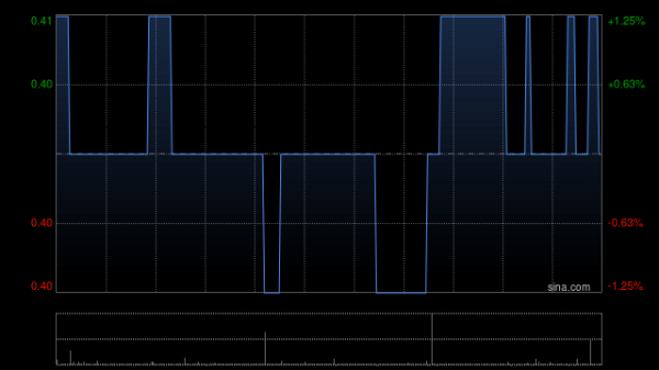 配资炒股平台网 中国稀土完成发行合共4875万股认购股份