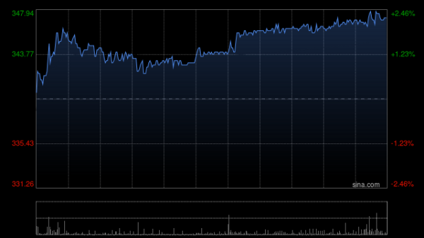 正规的配资炒股平台 百胜中国授出约1.43万个限制性股票单位