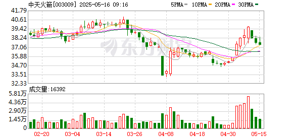 配资平台查询网站 中天火箭：第四届董事会第二十次会议决议公告