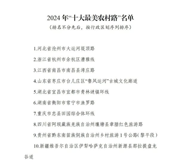 配资知识网站 交通运输部公布2024年“十大最美农村路”