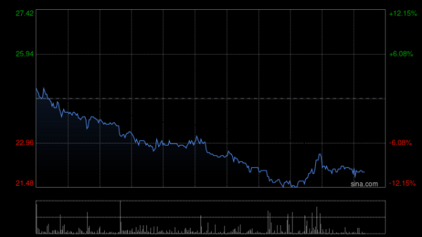 股票低息配资 科济药业-B早盘涨超5% 公司发布CT071治疗多发性骨髓瘤试验结果