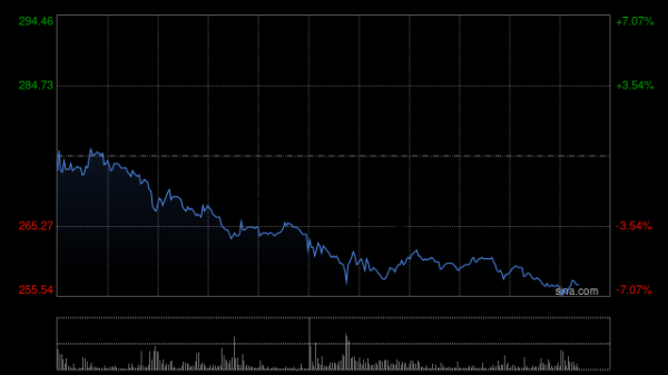 配资正规炒股配资门户 花旗：大升泡泡玛特目标价至308港元 重申“买入”评级